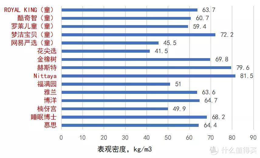 乳胶枕全面体检！从入门到专业，一篇看透！