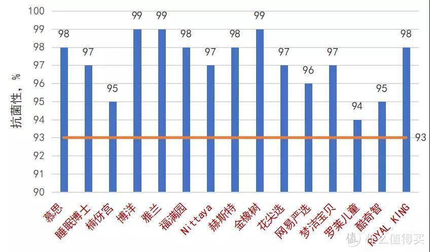 乳胶枕全面体检！从入门到专业，一篇看透！