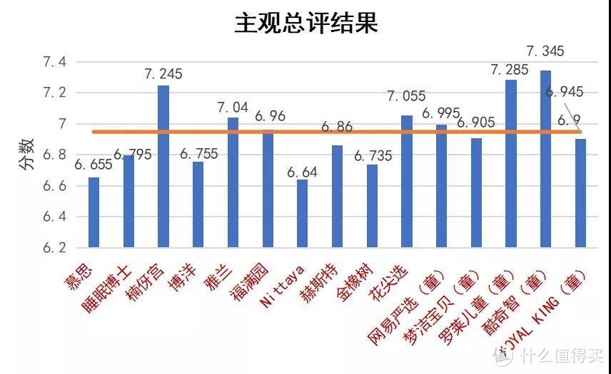 乳胶枕全面体检！从入门到专业，一篇看透！