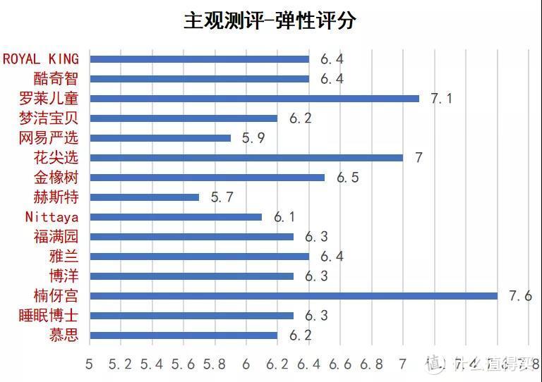 乳胶枕全面体检！从入门到专业，一篇看透！