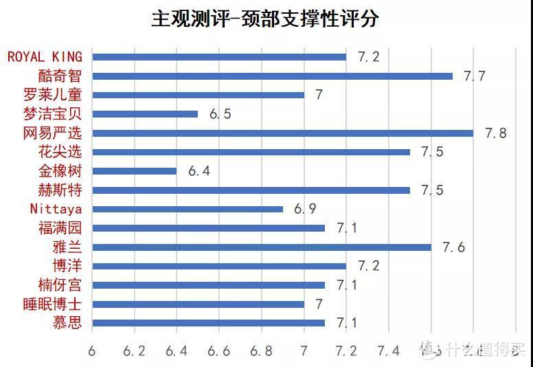 乳胶枕全面体检！从入门到专业，一篇看透！