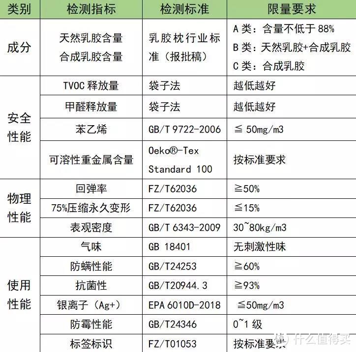 乳胶枕全面体检！从入门到专业，一篇看透！