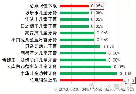 想要宝宝牙齿好，挑选牙膏有诀窍~儿童牙膏超严测评结果出炉！