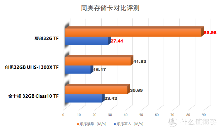 廉价大容量存储卡到底香不香？最近两款火热的白菜价存储（夏科32GTF卡和唱吧64GU盘）真假容量鉴伪评测