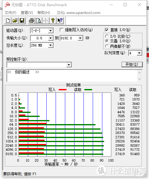 廉价大容量存储卡到底香不香？最近两款火热的白菜价存储（夏科32GTF卡和唱吧64GU盘）真假容量鉴伪评测