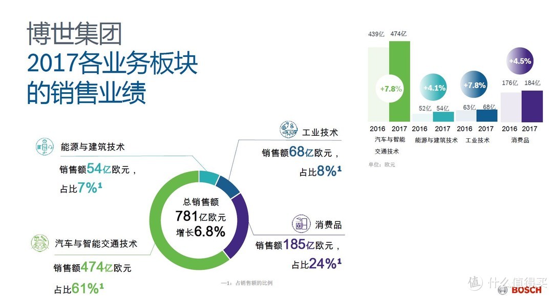 来自德国汽配巨头--博世车品好货推荐&行业造假内幕大揭秘