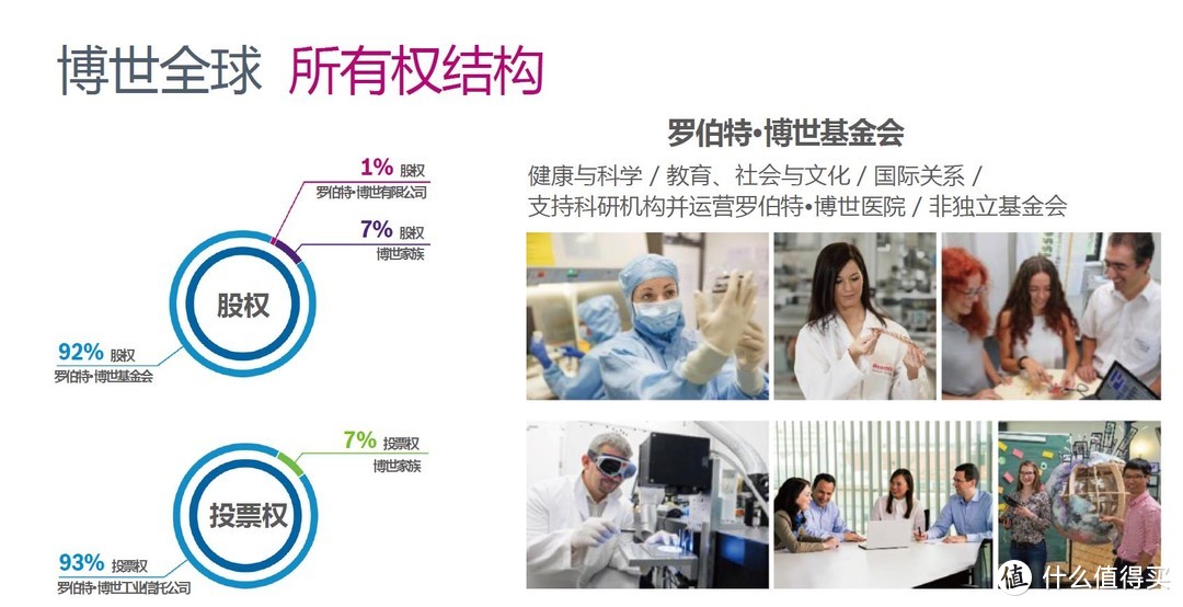 来自德国汽配巨头--博世车品好货推荐&行业造假内幕大揭秘