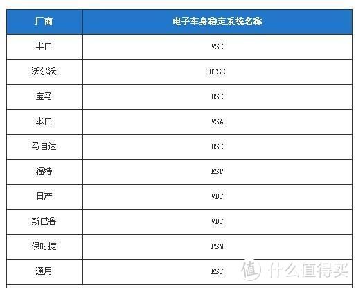 来自德国汽配巨头--博世车品好货推荐&行业造假内幕大揭秘