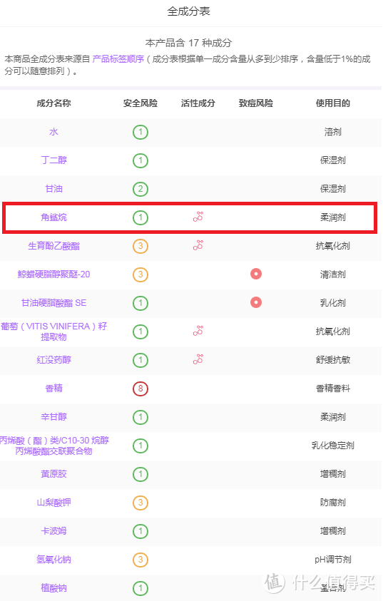 直男大讲堂丨保湿补水产品都一样？拜托，别稀里糊涂毁了自己的脸