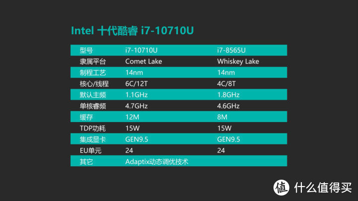 最强轻薄本处理器6核12线程i7-10710U加持 联想小新Pro13笔记本测评