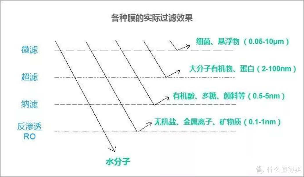 净水器“水”很深？三步教你DIY全屋净水系统（附双11采购清单）