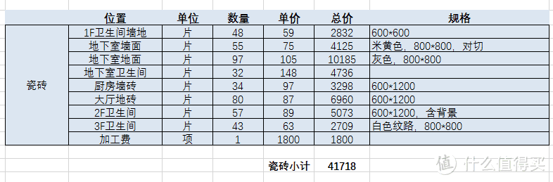 4折搞定全屋瓷砖，高性价比瓷砖选购之路