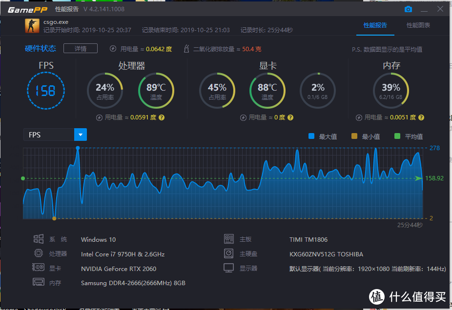 CS GO游戏实测