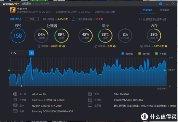 CS GO游戏实测