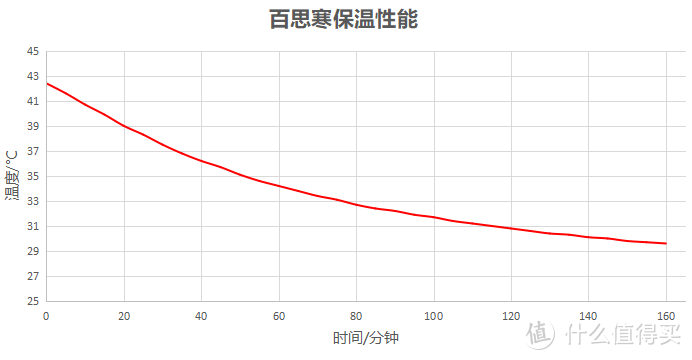 诗丹娜波兰绒白鹅绒被高端对决--上下交错迷宫结构对保温有神奇效果吗？热成像及多种传感器实测给你答案