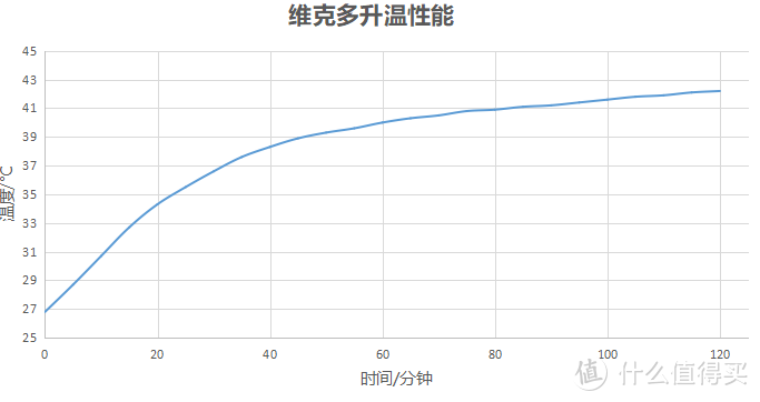 诗丹娜波兰绒白鹅绒被高端对决--上下交错迷宫结构对保温有神奇效果吗？热成像及多种传感器实测给你答案