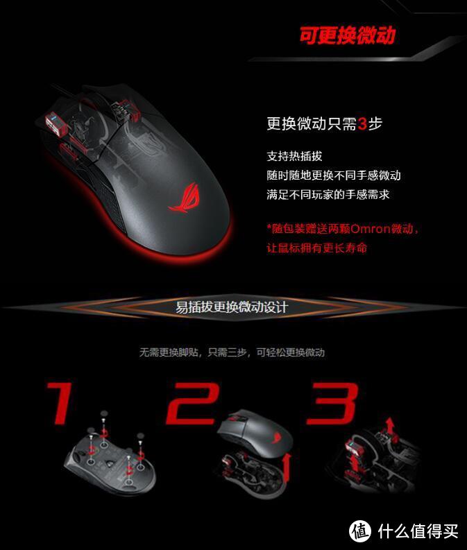 信仰之光—ROG Gladius II 大G二代鼠标使用体验