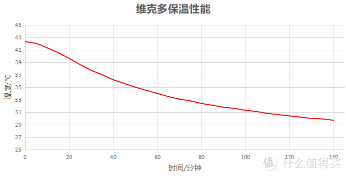 诗丹娜波兰绒白鹅绒被高端对决--上下交错迷宫结构对保温有神奇效果吗？热成像及多种传感器实测给你答案