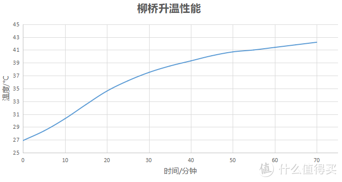 诗丹娜波兰绒白鹅绒被高端对决--上下交错迷宫结构对保温有神奇效果吗？热成像及多种传感器实测给你答案