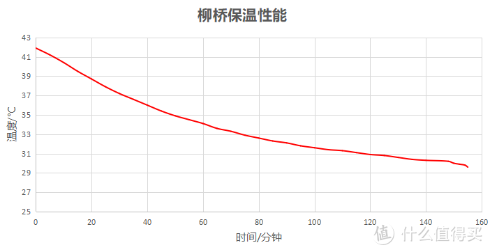 诗丹娜波兰绒白鹅绒被高端对决--上下交错迷宫结构对保温有神奇效果吗？热成像及多种传感器实测给你答案