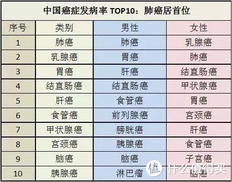 很多人的体检根本不对！去年体检一切正常，今年就癌症晚期了