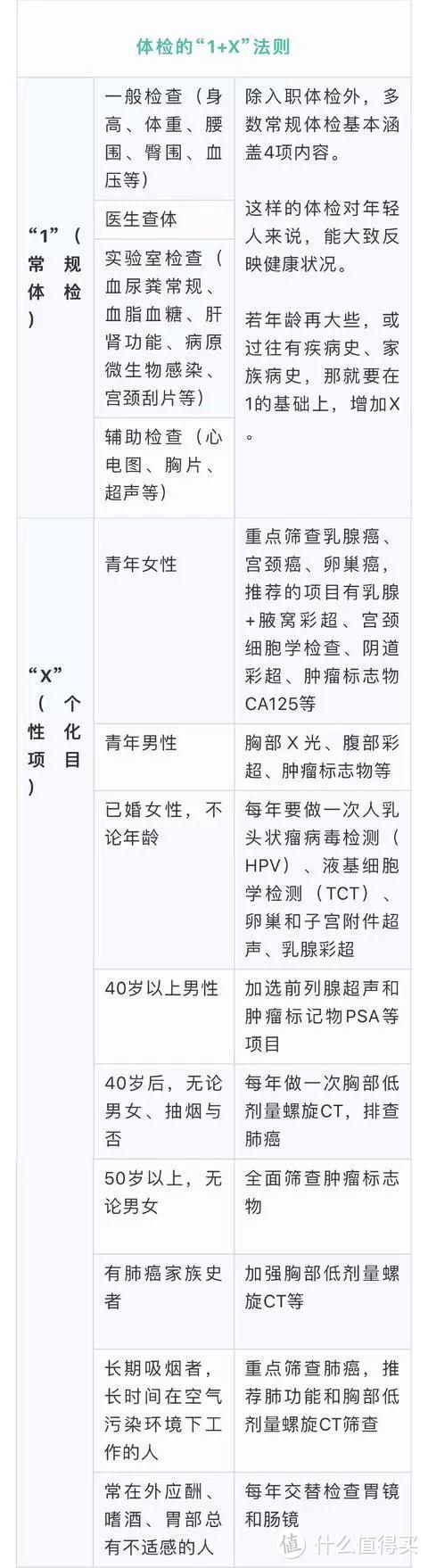 很多人的体检根本不对！去年体检一切正常，今年就癌症晚期了