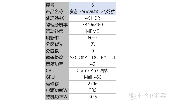 电视比价篇：拼性能、比价格、翻历史价____八款75英寸电视的横向对决