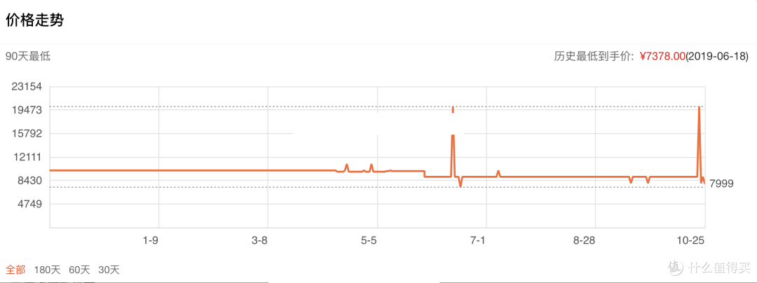 电视比价篇 拼性能 比价格 翻历史价 八款75英寸电视的横向对决 电视 什么值得买