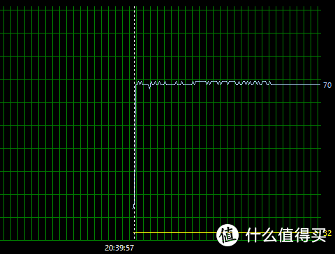 装对风扇，大闷罐比裸奔更凉——机箱风扇N种装法的效果实测