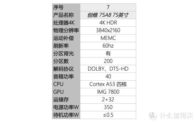 电视比价篇：拼性能、比价格、翻历史价____八款75英寸电视的横向对决