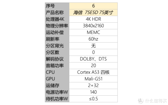 电视比价篇 拼性能 比价格 翻历史价 八款75英寸电视的横向对决 电视 什么值得买 电视比价篇 拼性能 比价格 翻历史价 八款75英寸电视的横向对决 电视 什么值得买