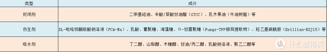 直男大讲堂丨保湿补水产品都一样？拜托，别稀里糊涂毁了自己的脸