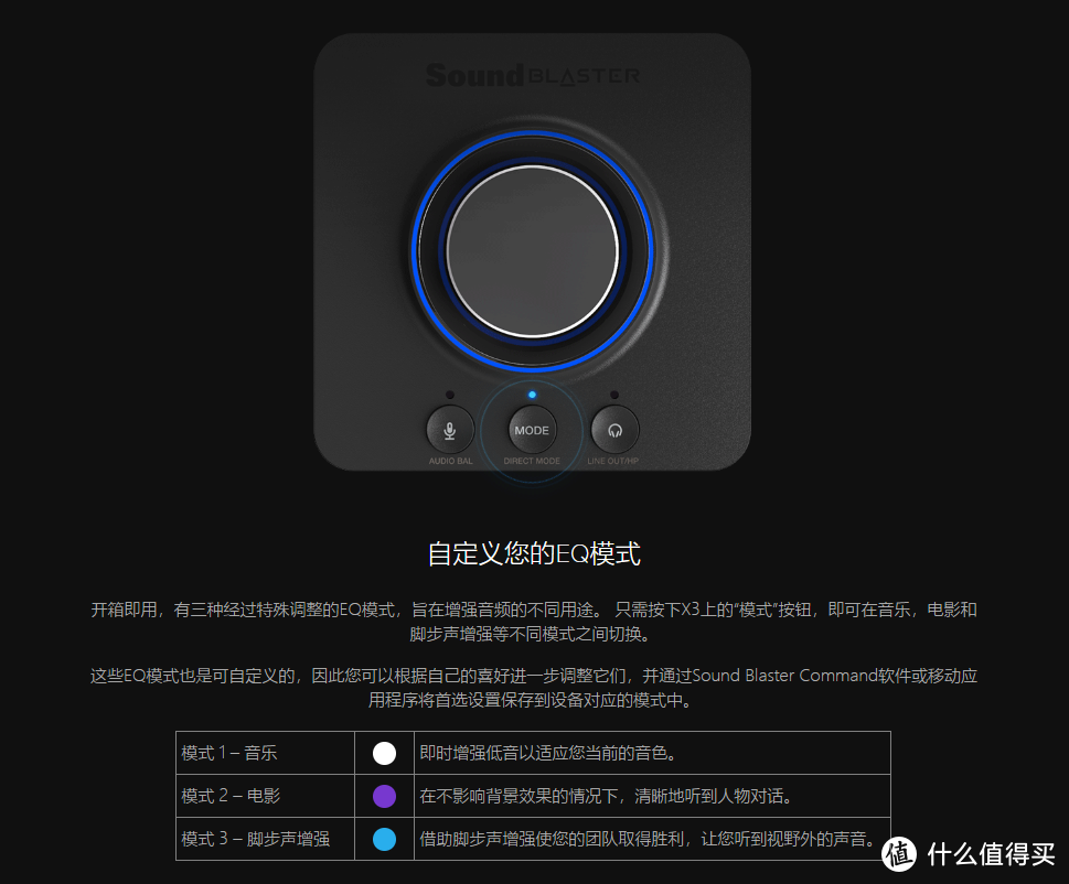 699元的桌面声卡，也能显著提升音质：创新科技（CREATIVE）Sound Blaster X3评测