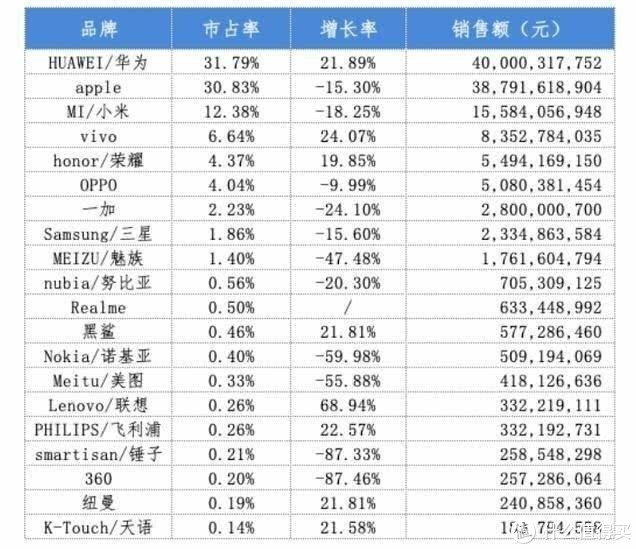 双十一买手机：2000元档精选集，17款机型、一万字点评