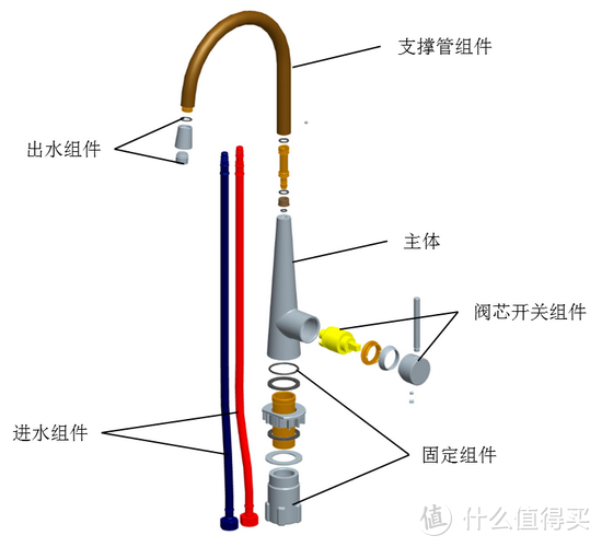 龙头笔记|篇二 双11要来了，想搞一把抽拉厨房龙头，结果我又做了5000多字的笔记……