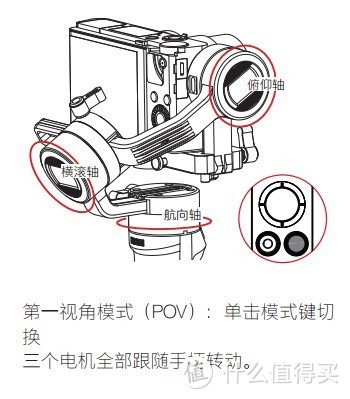 智云云鹤Crane M2手持云台稳定器——专业级也玩跨界