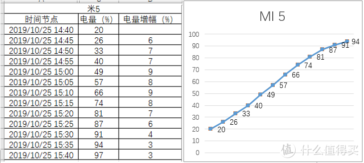 集合众人的智慧，召唤神龙！Q.POWERPLUG多爪鱼旅行充电电源