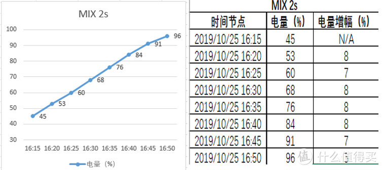 集合众人的智慧，召唤神龙！Q.POWERPLUG多爪鱼旅行充电电源