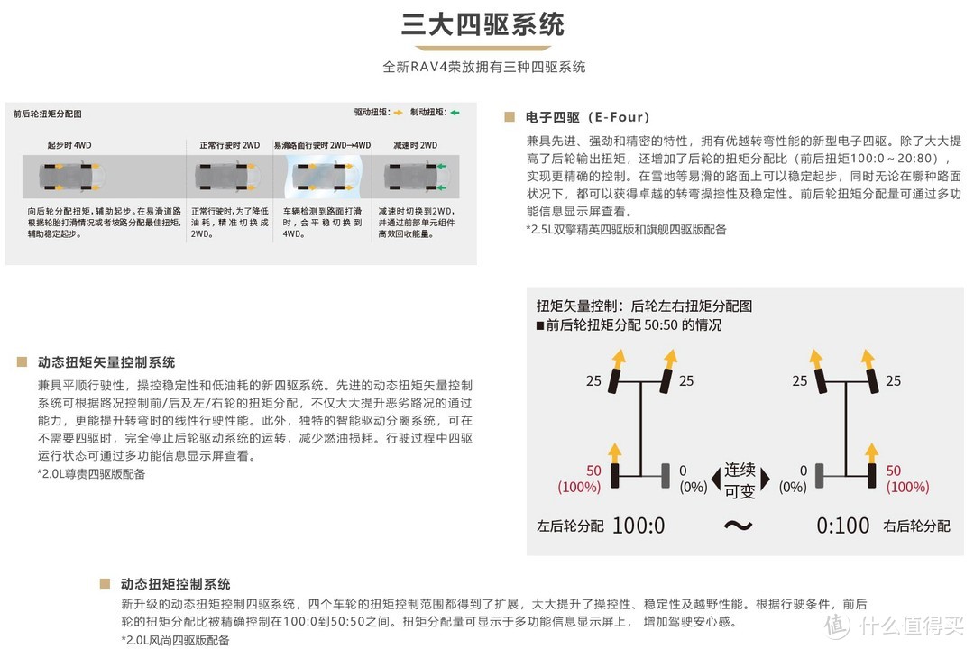 新车速递：一汽丰田全新RAV4荣放上市