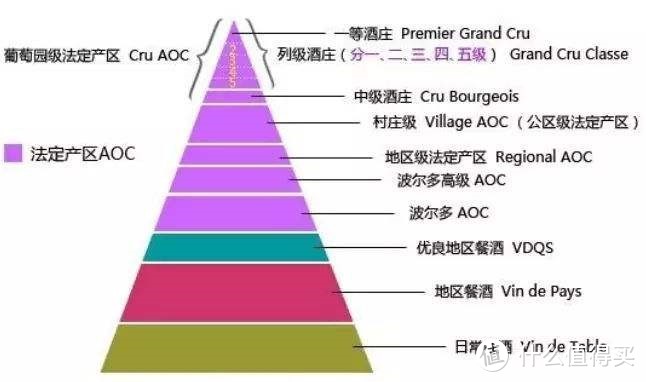 法国葡萄酒全分级图