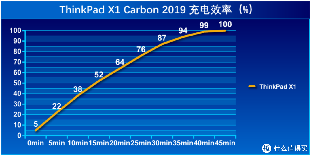 ThinkPad X1 Carbon 2019评测：年度旗舰商务本，黑FUN礼购特惠多