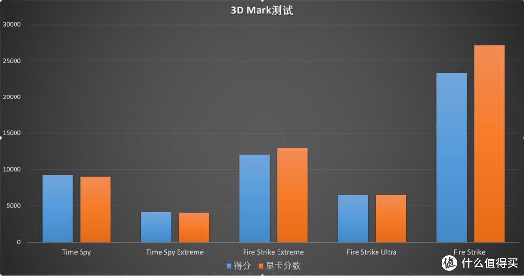 #硬核数码课代表#游戏玩家的坚持：i9-9900K/ROG M11G/XFX 5700XT装机帖