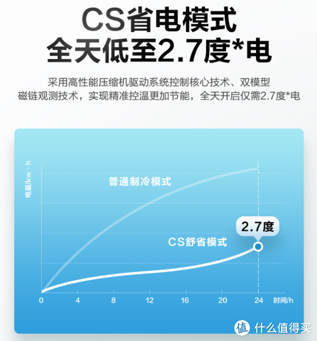 2k空调实惠选，8款神机看过来