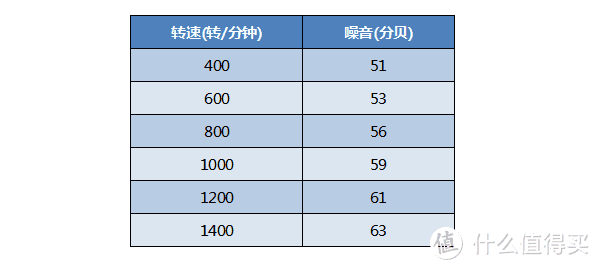 颜值与实力并存：美的10公斤直驱洗烘一体滚筒洗衣机试用报告