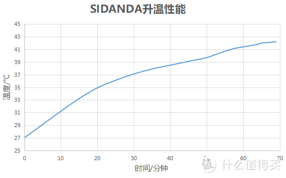 诗丹娜波兰绒白鹅绒被高端对决--上下交错迷宫结构对保温有神奇效果吗？热成像及多种传感器实测给你答案