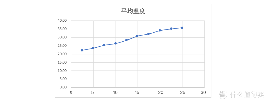 水暖更舒适，安全好睡眠____测CHANITEX佳尼特智能恒温水暖床垫