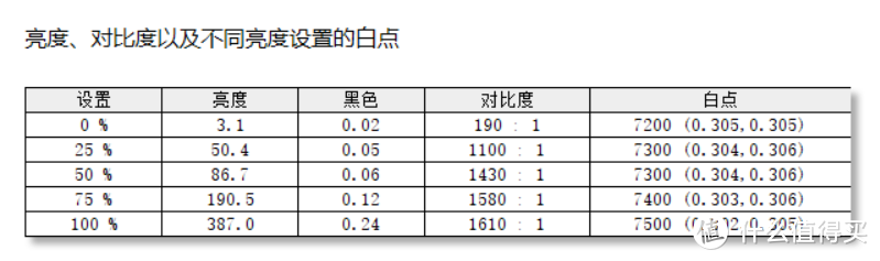 ThinkPad X1 Carbon 2019评测：年度旗舰商务本，黑FUN礼购特惠多