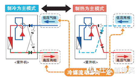 为即将到来的冬季备战-双11重点关注冬季电器推荐