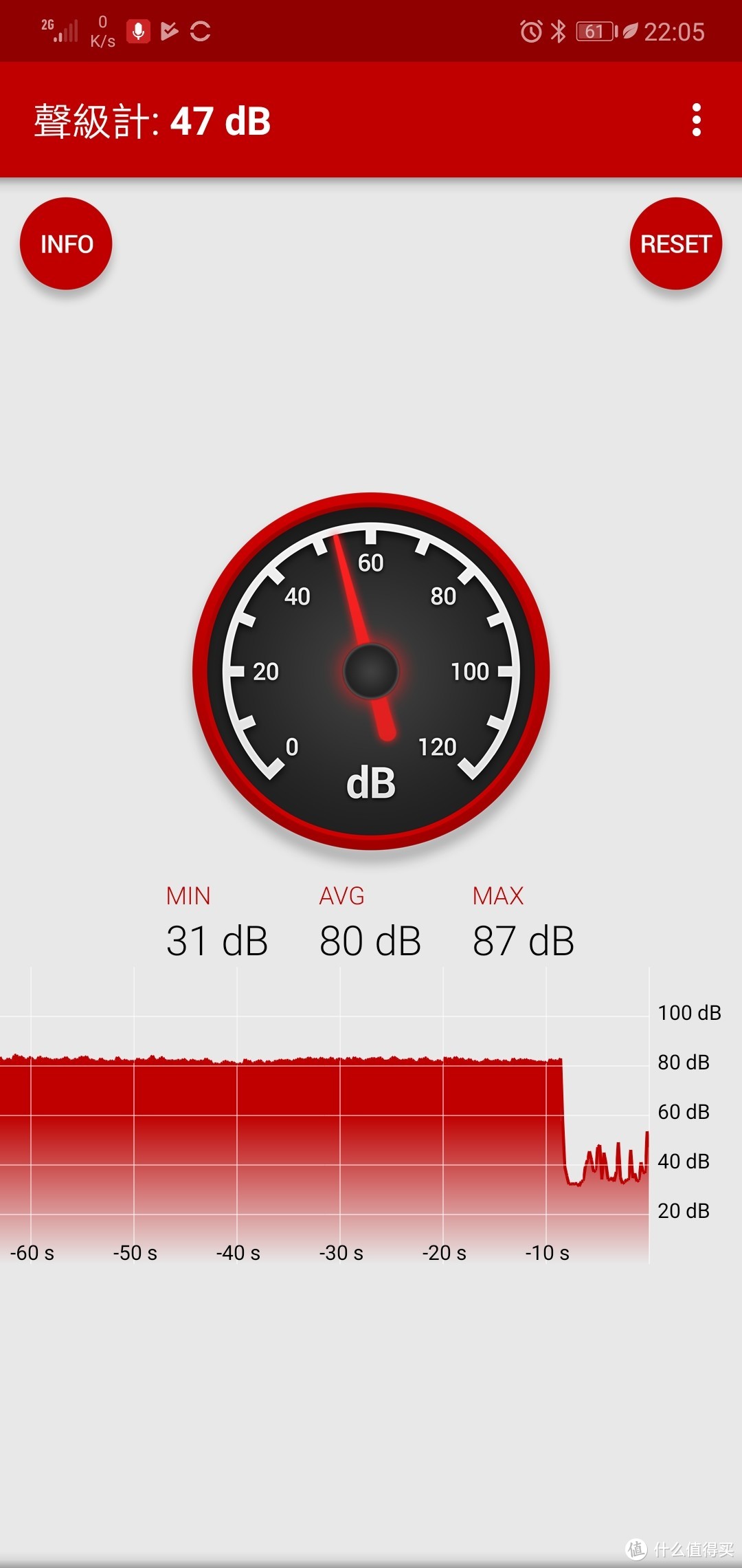 充气时的噪音值，80多的B，还是挺吵的，机器和手机离的很近（手机测量，仅供参考）