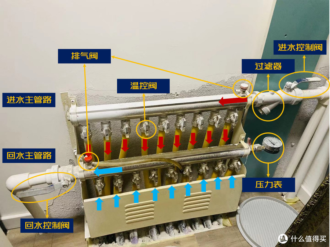 供暖季必备技能：教你给分水器排气，温度瞬间提高5℃！